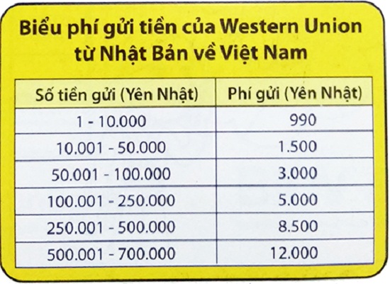 bảng giá chuyển tiền từ Nhật về Việt Nam