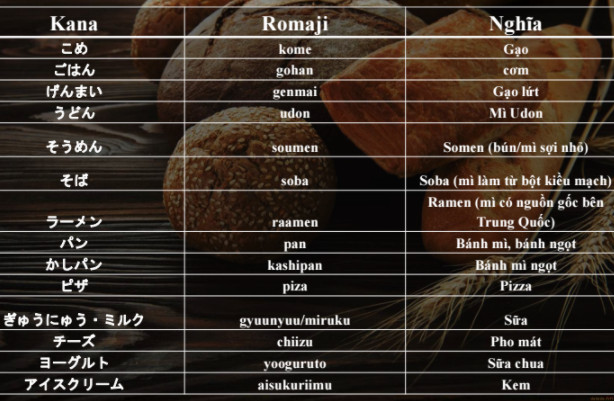 Từ vựng giao tiếp tiếng Nhật về thực phẩm thông dụng nhất
