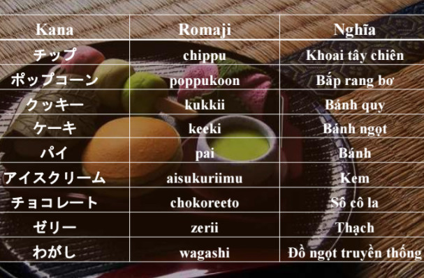 Từ vựng giao tiếp tiếng Nhật về thực phẩm thông dụng nhất