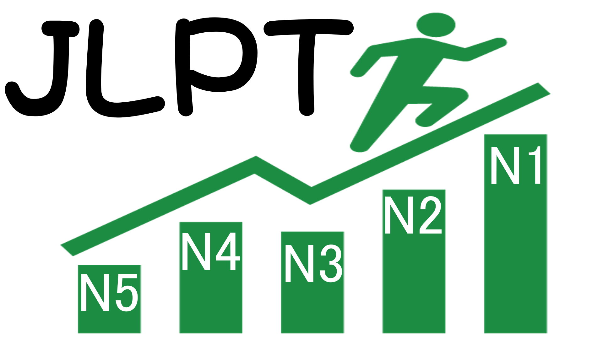 7 kinh nghiệm học và ôn thi JLPT mọi trình độ các bạn cần biết!