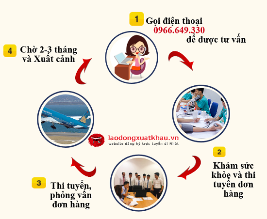 Kỹ sư nữ đi Nhật 2018 có những ngành nghề nào?