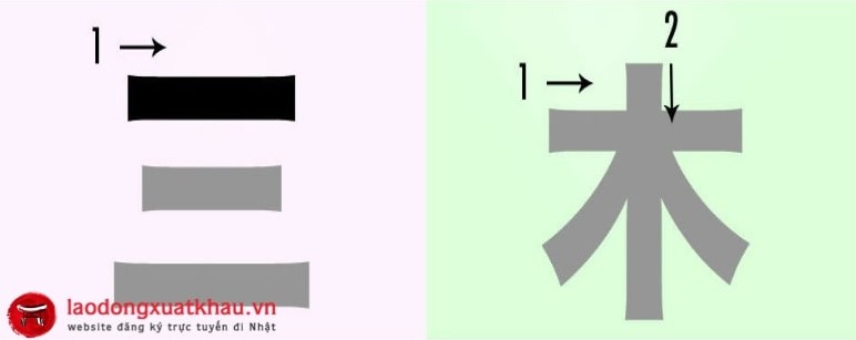15 quy tắc viết chữ Kanji đúng chuẩn người Nhật